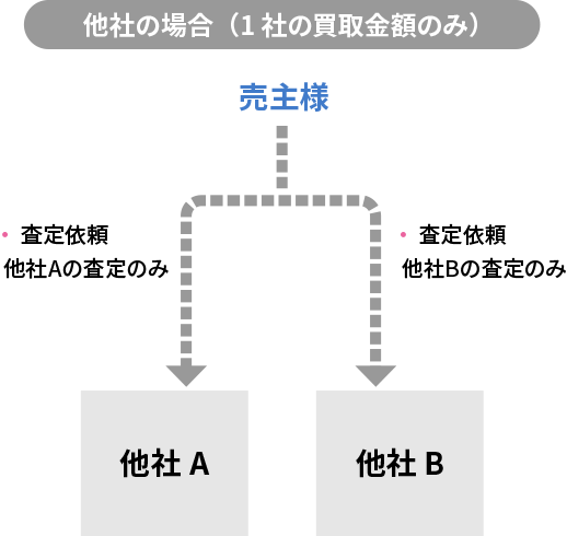 他社との比較