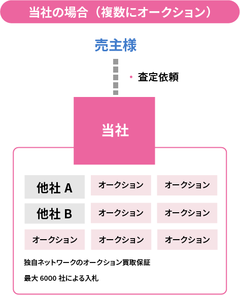 他社との比較