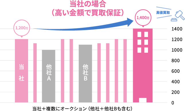 買取提示価格