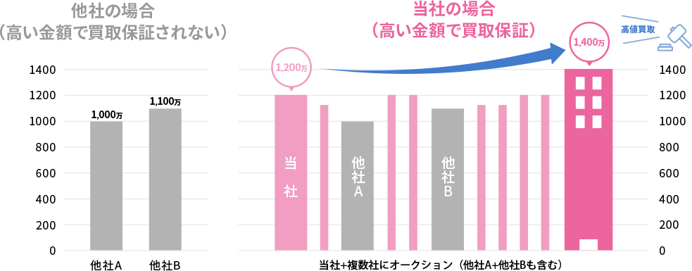 買取提示価格